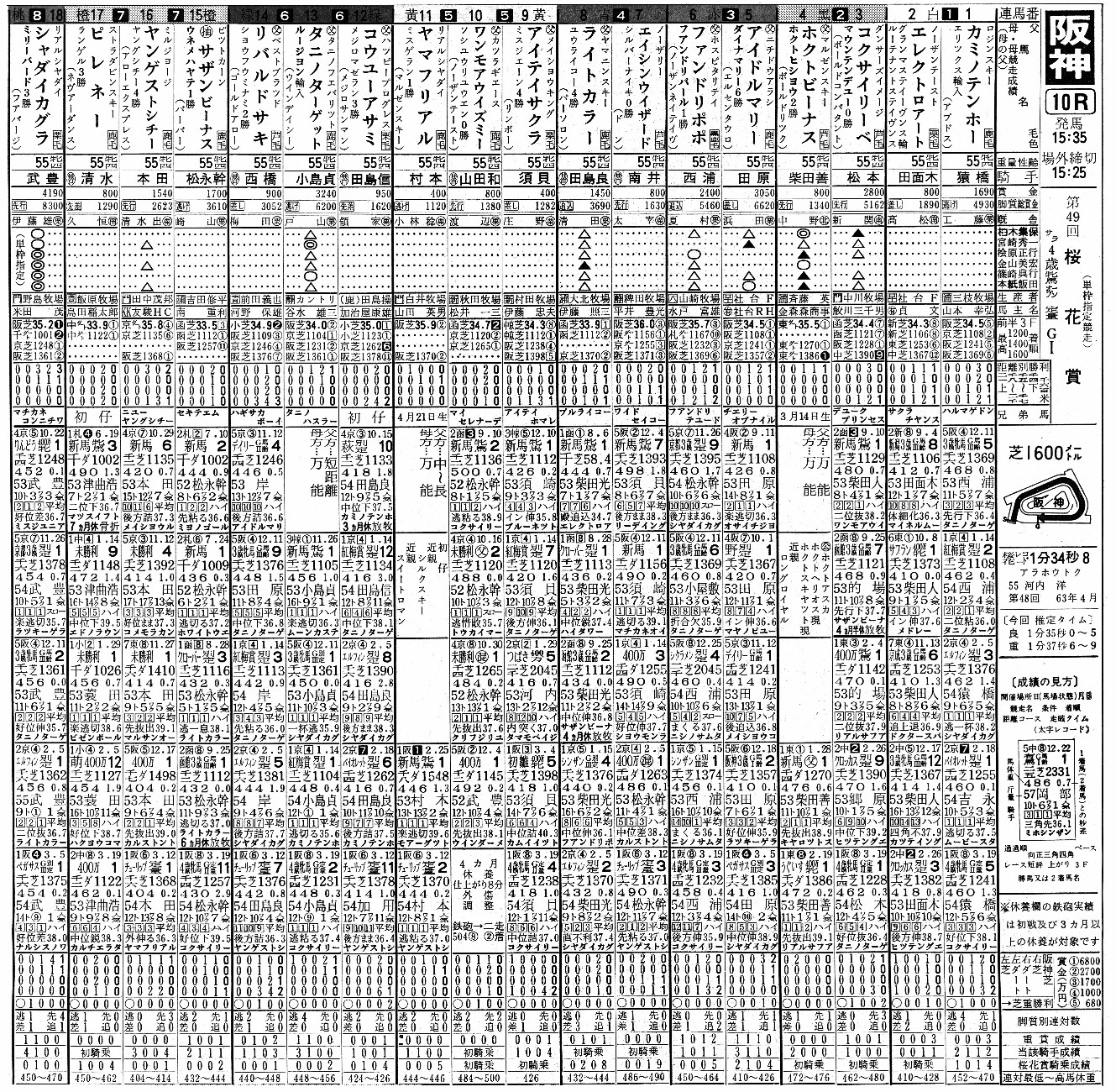 １９８９桜花賞　単枠指定のシャダイカグラ